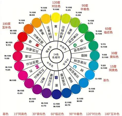 人的顏色|色彩心理學:簡介,心理顏色,黑色,灰色,白色,海軍藍,褐色、棕色、咖。